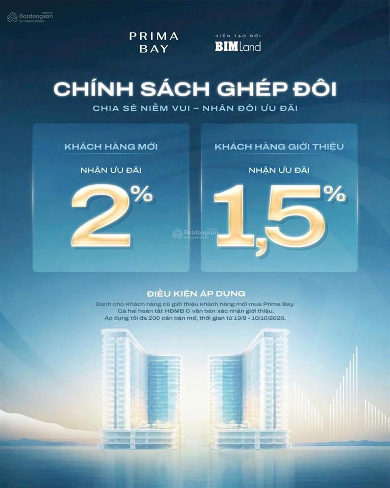 Căn nổi bật dự án prima bay, mua được vé quay xe ô tô mes + quà tặng thêm