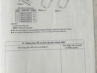 Khu đồng bộ vip 2 mặt hẻm ô tô thông nguyễn kiệm , phú nhuận  cạnh công viên gia định  10 tỉ chốt