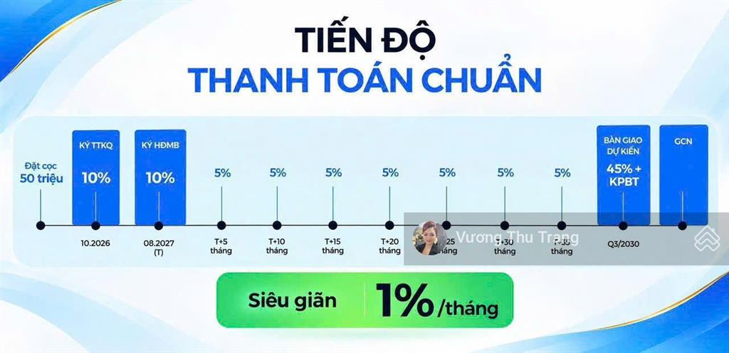 Cơ hội mua nhà cho người trẻ, vốn ban đầu từ 300tr sở hữu nhà ocp3, tiến độ cực giãn chỉ 1%/tháng