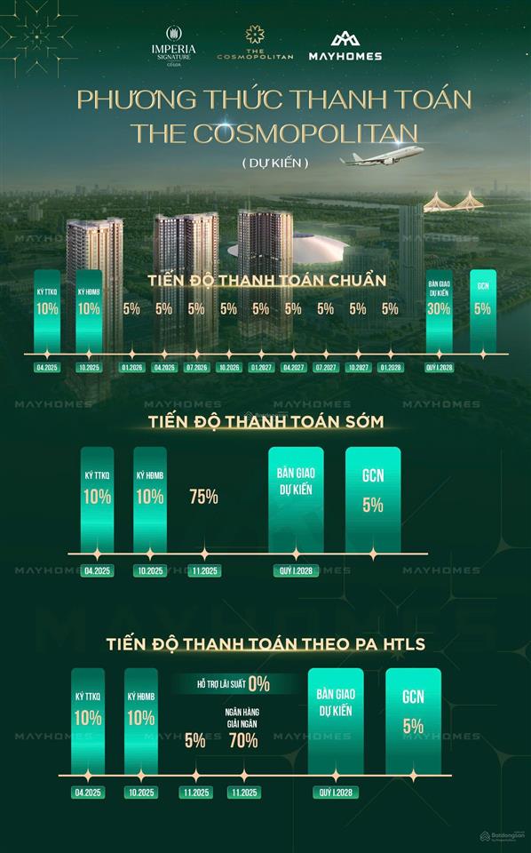 Quỹ căn vào tên hđmb dự án imperia signature y45  m123 t4/2026 full chính sách ck từ cđt mik group