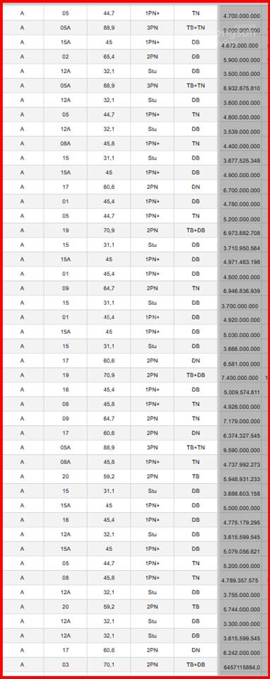 Quỹ căn vào tên hđmb dự án imperia signature y45  m123 t4/2026 full chính sách ck từ cđt mik group