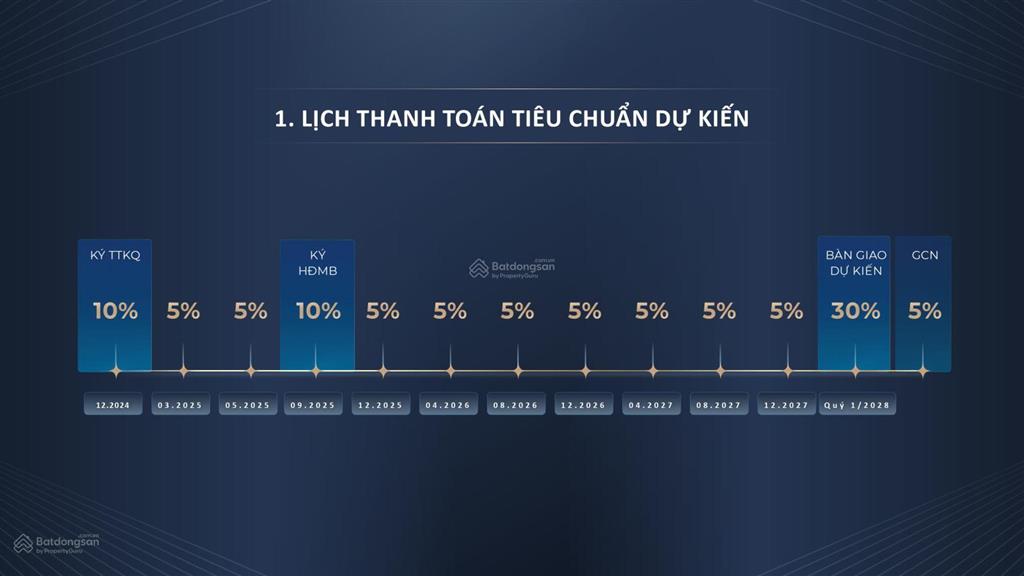 Cần bán gấp căn 3pn tòa y4  y5  ap imperia signature cổ loa giá thanh toán tiến độ