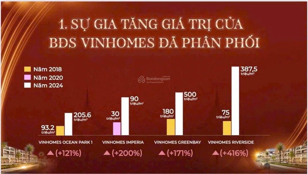 Bán biệt thự vinhomes wonder city, 18,3 tỷ, 104m2, 4 tầng, hướng đông nam