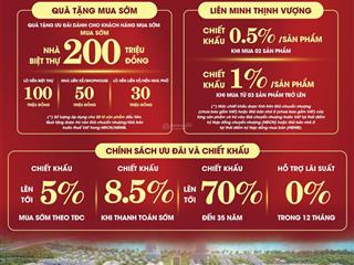 Sở hữu heragon city chỉ hôm nay  ưu đãi lên tới 200 triệu đồng