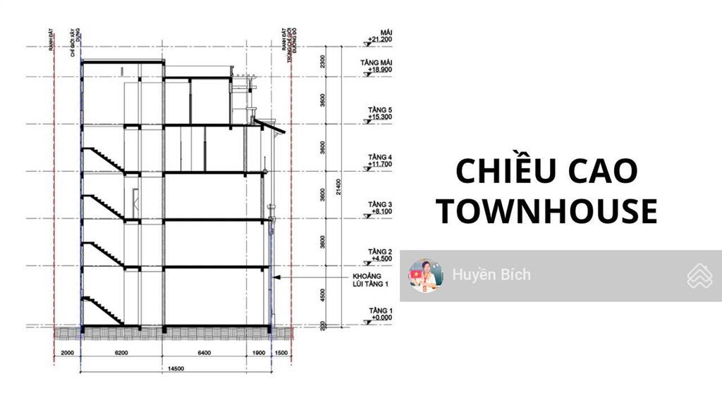 Shophouse 5 tầng kinh doanh tốt, mặt tiền trần hưng đạo, sổ đỏ từng căn vĩnh viễn. nh hỗ trợ 80% ạ.