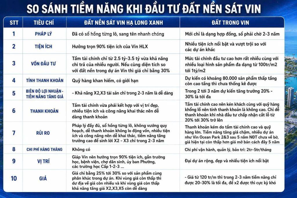 CHỈ TỪ 2,6 TỶ SỞ HỮU NGAY ĐẤT NỀN SÁT VIN HẠ LONG XANH - SỬ DỤNG ĐẾN 90% TIỆN ÍCH ĐẲNG CẤP 