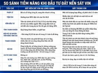 CHỈ TỪ 2,6 TỶ SỞ HỮU NGAY ĐẤT NỀN SÁT VIN HẠ LONG XANH - SỬ DỤNG ĐẾN 90% TIỆN ÍCH ĐẲNG CẤP 