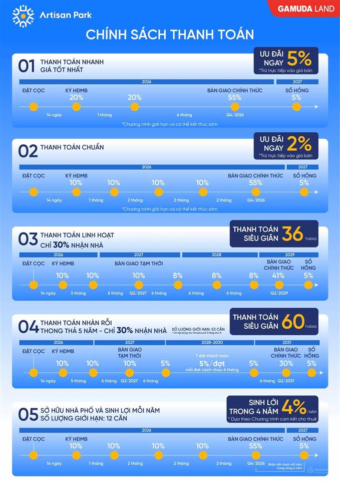 Shophouse artisan park gamuda land trực tiếp cđt. tt 10% ký hđmb, góp 5 năm 0% lãi suất
