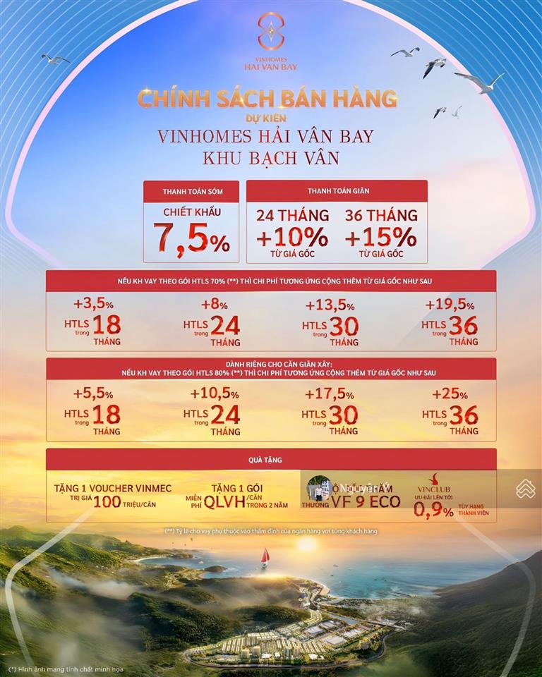 Công bố giá vinhomes hai van bay  đà nẵng