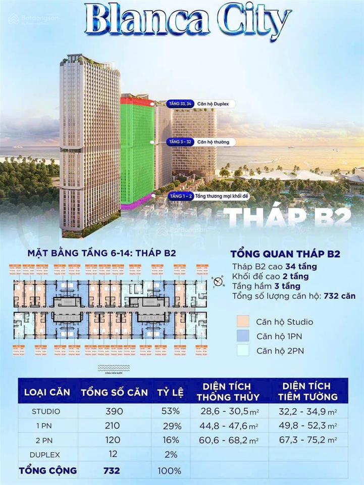 Hot đã ra mắt giỏ hàng cao tầng (tmdv) và thấp tầng blanca city vũng tàu sở hữu lâu dài
