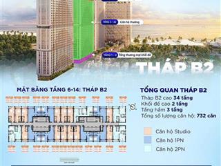 Hot đã ra mắt giỏ hàng cao tầng (tmdv) và thấp tầng blanca city vũng tàu sở hữu lâu dài
