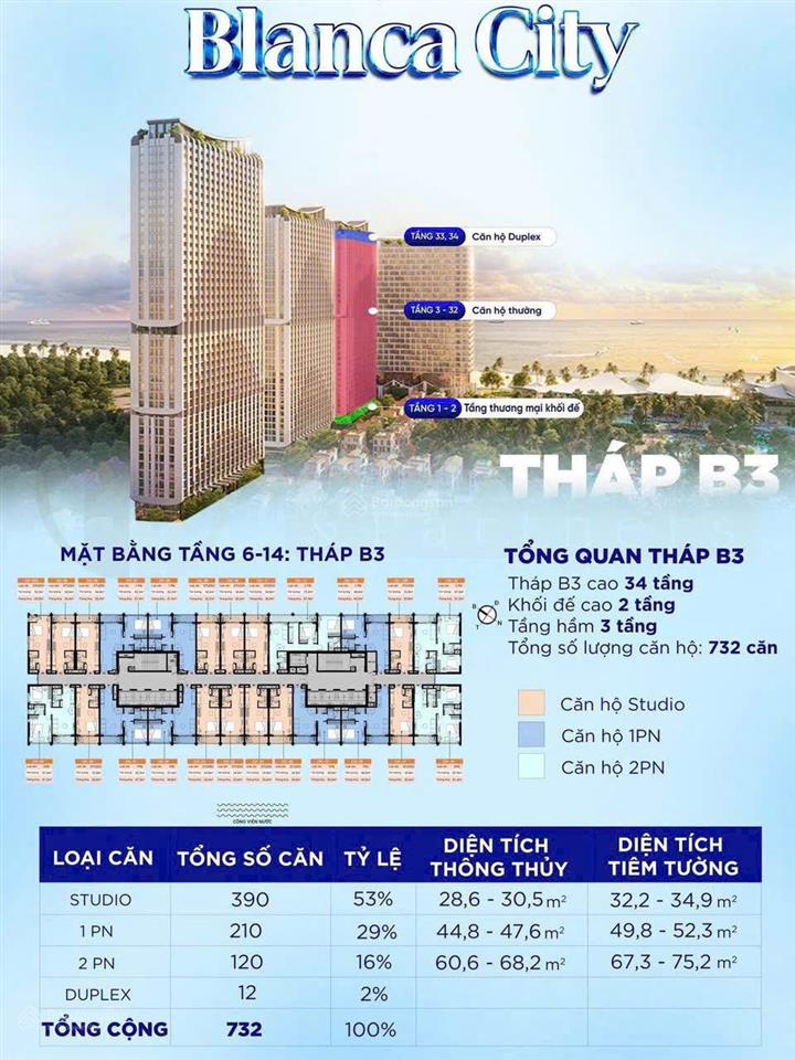 Hot đã ra mắt giỏ hàng cao tầng (tmdv) và thấp tầng blanca city vũng tàu sở hữu lâu dài