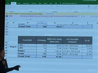 Căn hộ ven sông, 80% căn hộ giá từ 4x đổ xuống, giỏ hàng độc quyền cđt