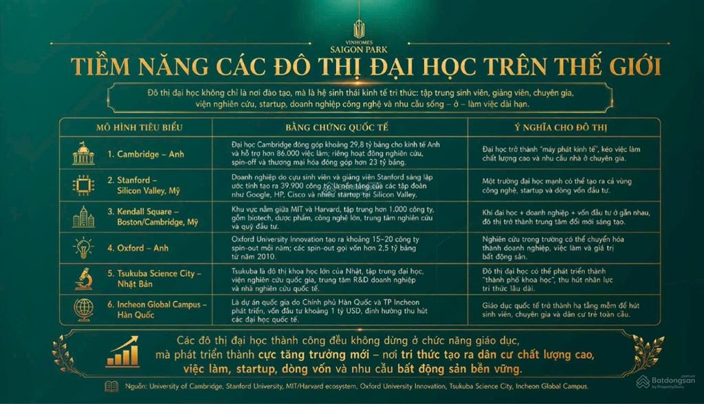 Bán nhà mặt phố tại vinhomes saigon park, 7 tỷ, 50m2, 4pn, 4wc