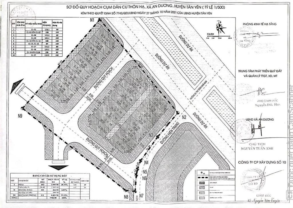 Chỉ hơn 1 tỷ có ngay lô góc 2 mặt tiền đất đấu giá tại thôn hạ xã an dương tân yên bắc giang cũ