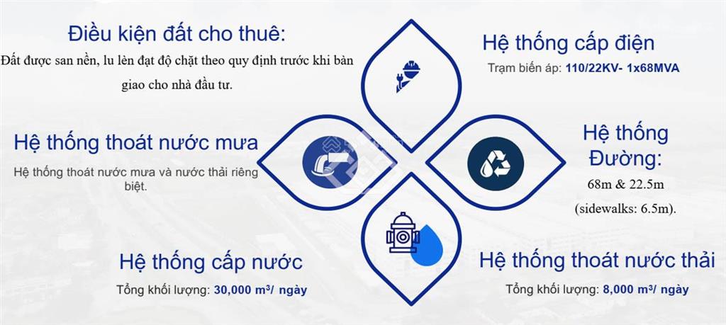 Cdt kcn gia bình i, bắc ninh dt 1ha| kết nối vđ4, ct hà nội  bắc giang