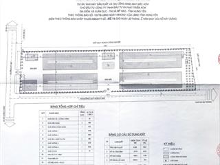 Chuyển nhượng dự án 40.000m² thị xã mỹ hào, hưng yên ngành may mặc, thuê kho xưởng,...| giá 125$/m²