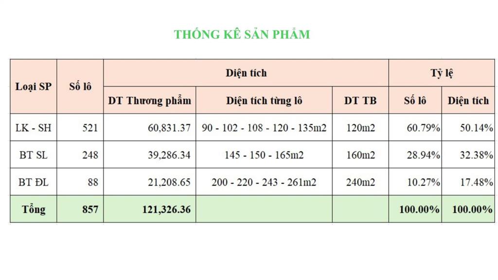 Bán biệt thự pearl rivera hà nội có quỹ căn đẹp từ cdt
