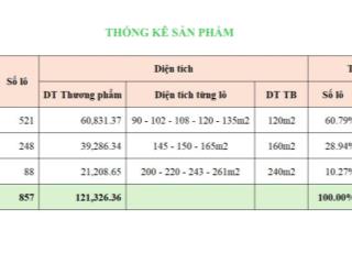 Bán biệt thự pearl rivera hà nội có quỹ căn đẹp từ cdt