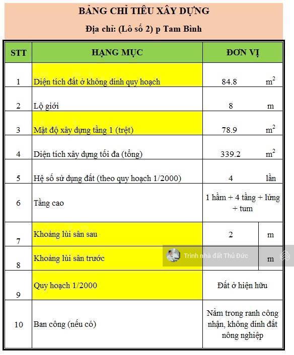 Bán đất mặt tiền hẻm 1127, tỉnh lộ 43, bình chiểu, 4,6 tỷ, 144m², giá tốt, hiếm có tại thủ đức