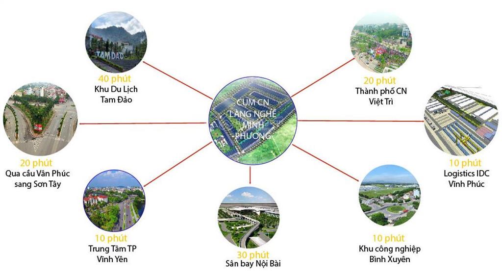 Bán nhà xưởng đẹp tại cụm công nghiệp làng nghề minh phương, 8 triệu / m2, 500 m2