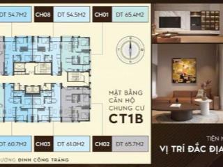 Bán căn hộ dầu khí ct1b quang trung 55m2 giá 2 tỷ 5xx
