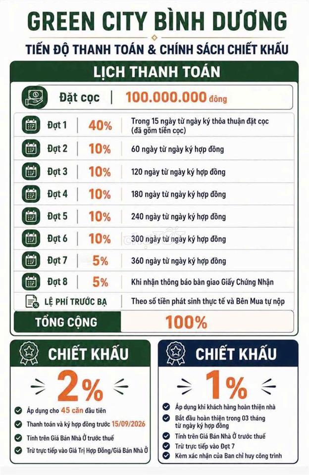 Chủ Đầu Tư BECAMEX lần đầu tiên Mở Bán Dự Án Green city tại TP MỚI