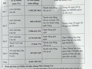 Mới ra  cần tiền bán gấp toà ct2  giá rẻ hơn ct1 tầm 1.5 tỷ   0902 238 ***