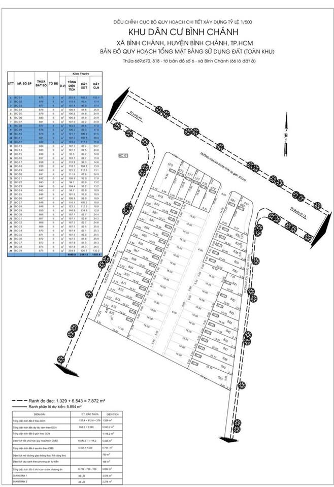 Bán 224.7m2 đất nền thổ cư đường hoàng phan thái, bình chánh hcm chỉ 4,6 tỷ