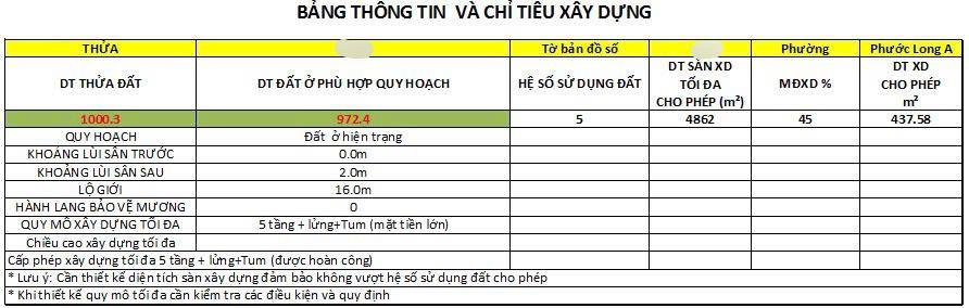 Đất phước bình, 1000/1100 m2(20 nở hậu 25x53), gần lobal city, full thổ cư, giá 60 tỷ tlcc