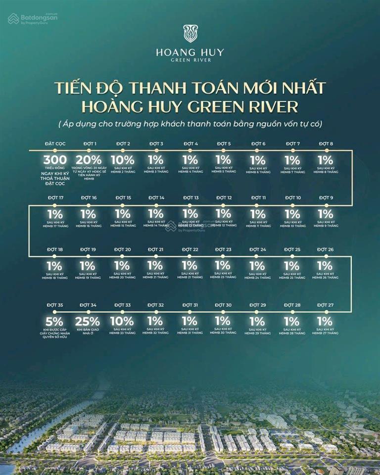 Hàng hiếm giá đầu tư 5,9 tỷ hướng đông 90m2 dự án hoàng huy green river.