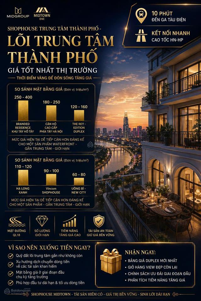Shophouse midtown one uông bí  quảng ninh chỉ từ 6xx triệu nhận nhà kinh doanh ngay