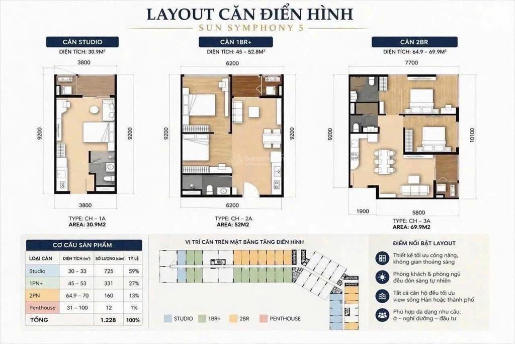 Quỹ hàng đẹp  chỉ với số vốn 500tr sở hữu ngay căn hộ sông hàn đà nẵng  bàn giao cao cấp