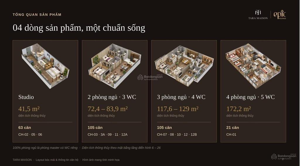 Bán căn hộ 1pn siêu cấp vip  tara maison mỹ đình  41,5m giá mở bán chỉ từ 120tr/m  bàn giao cc