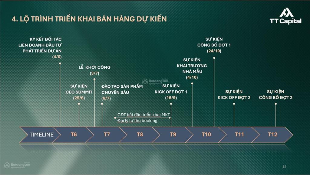 Giỏ hàng 1pn 2pn 3pn 3pn+ căn hộ tt genesis từ cđt   0901 894 ***