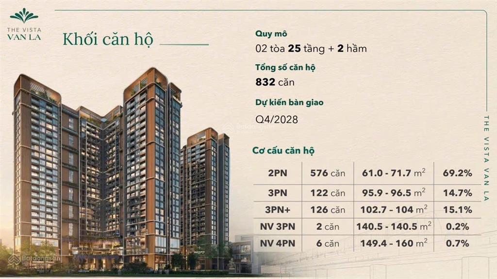 Chính chủ bán căn v1.0910 ban công đông nam, tầng 9 view biệt thự,2pn,2vs, the vista văn la hà đông