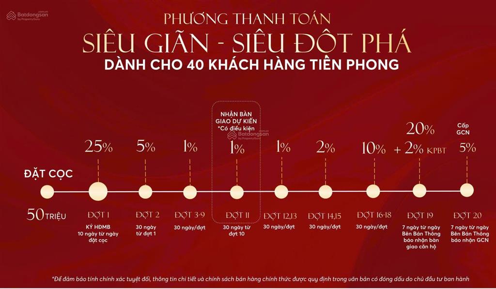 Chỉ hơn 37tr/m2 sở hữu căn hộ the zenith hải phòng, dòng tiền cho thuê 10  15tr/tháng