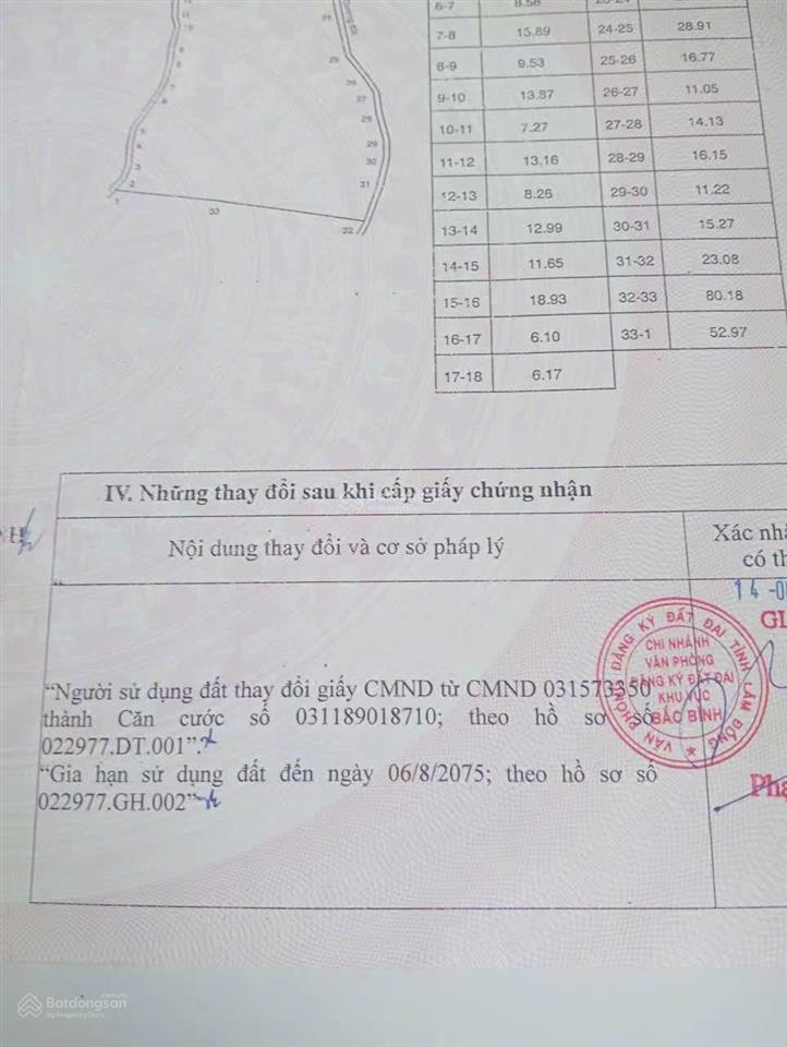 Bán đất tại xã hoà thắng, bắc bình, bình thuận, giá tốt 1,7 tỷ, 18539m2