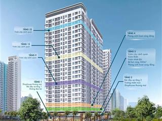Bán căn hộ 2 phòng ngủ giá 40 triệu/m2 trong vành đai 3 hcm vốn 400 triệu ký hđmb với cđt