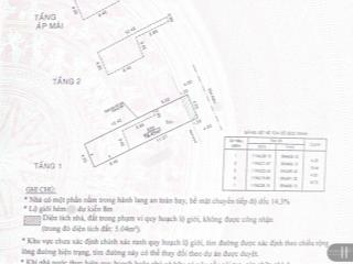 Bán lô đất 72m2 (4,2 x 18m) 1/ đường phạm văn bạch, tân bình.
