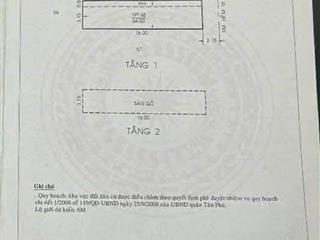 Bán lô đất 4x16m (64m2) vuông vức  hẻm 5 phường tây thạnh quận tân phú.
