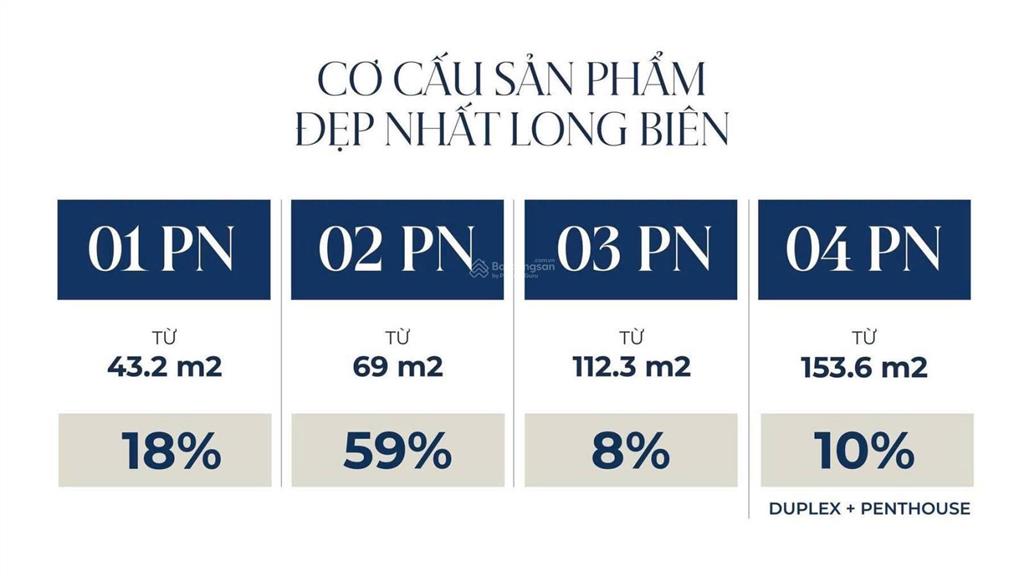 Chưa đến 5 tỷ cho 1 căn hộ hạng sang d’. diamant bleu phát triển bởi tân hoàng minh là đắt hay rẻ?