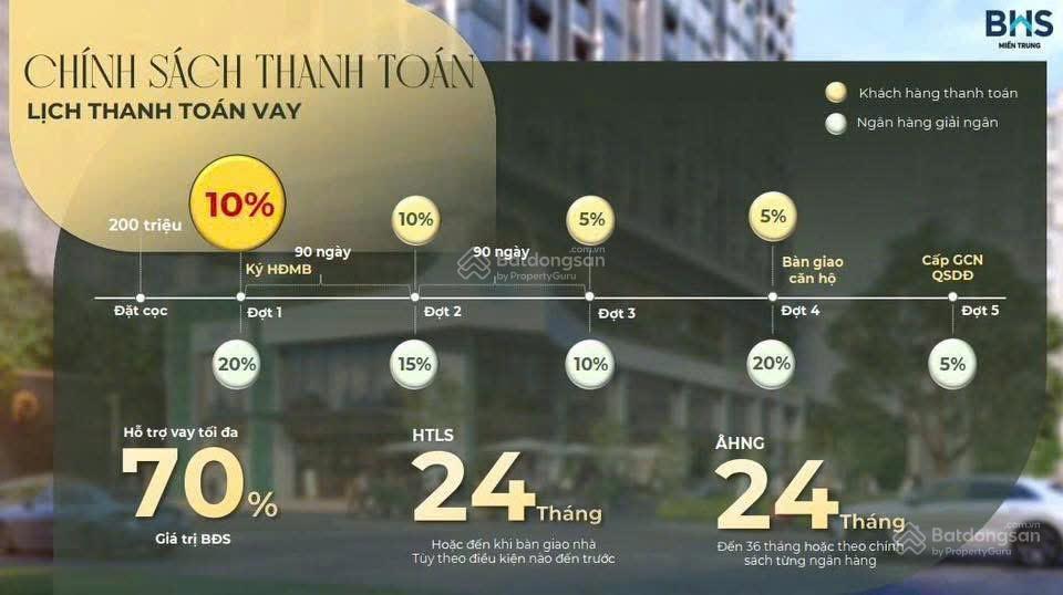 The poet đà nẵng mở booking căn đẹp, suất đầu tiên chỉ 15% ký hđmb ngân hàng hỗ trợ 70%