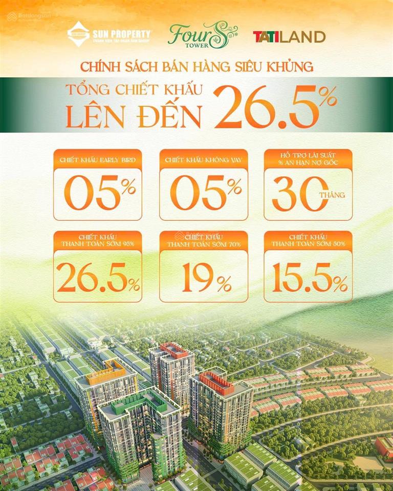 Ngày mai 16/4 có giỏ hàng căn hộ fours tại hoà xuân