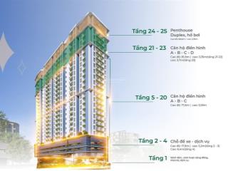 Giá 2.78 tỷ  mia center point view biển  sắp nhận nhà  nội thất liền tường