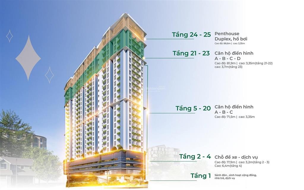 3,2 tỷ  căn 2pn giá tốt nhất mia  view biển  nhận nhà 6/2026  full nội thất liền tường  có sổ