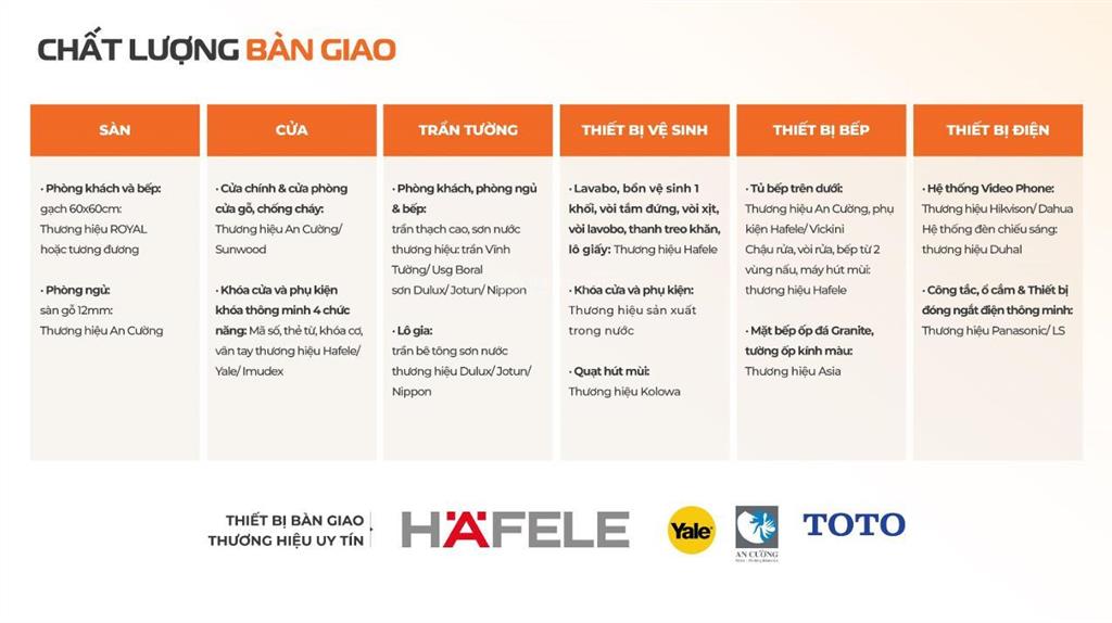 Hot  công bố giỏ hàng trước khi cất nóc  căn hộ xanh ngay đô thị tod  nằm giữa 2 ga metro số 1