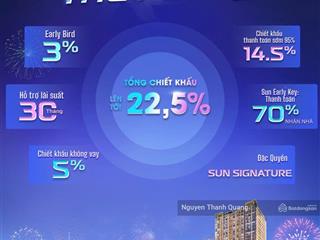 Sở hữu căn hộ nha trang chưa đến 2 tỷ chưa bao giờ được hưởng nhiều chiết khấu như lúc này