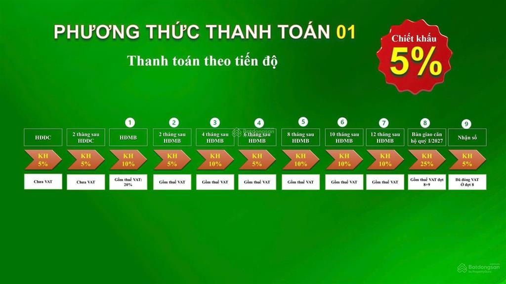 Bcons city vị trí gần metro, gần làng đhqg thủ đức, cách sân bay long thành 45 phút chạy xe