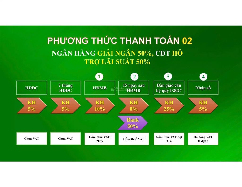 Bcons city vị trí gần metro, gần làng đhqg thủ đức, cách sân bay long thành 45 phút chạy xe